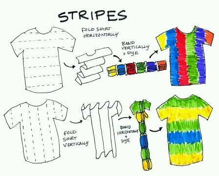 Non Toxic 200ml Fabric Spray Paint for Clothing , Water Based T Shirt Spray Paint 1